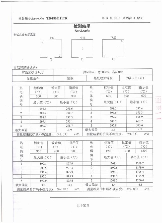 檢測(cè)報(bào)告